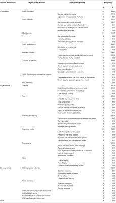 Advancing Our Understanding of Psychological Stress and Coping Among Parents in Organized Youth Sport